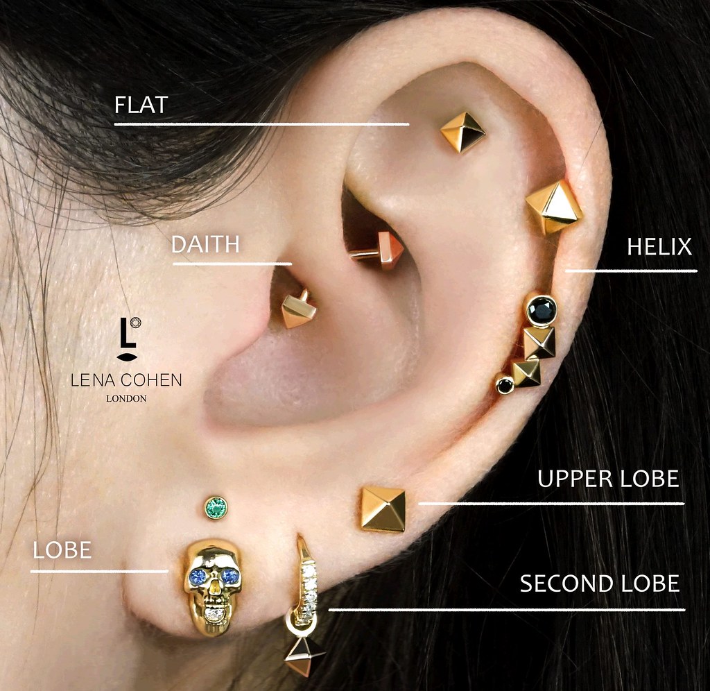 Tragus – Czym Jest Ta Forma Piercingu?