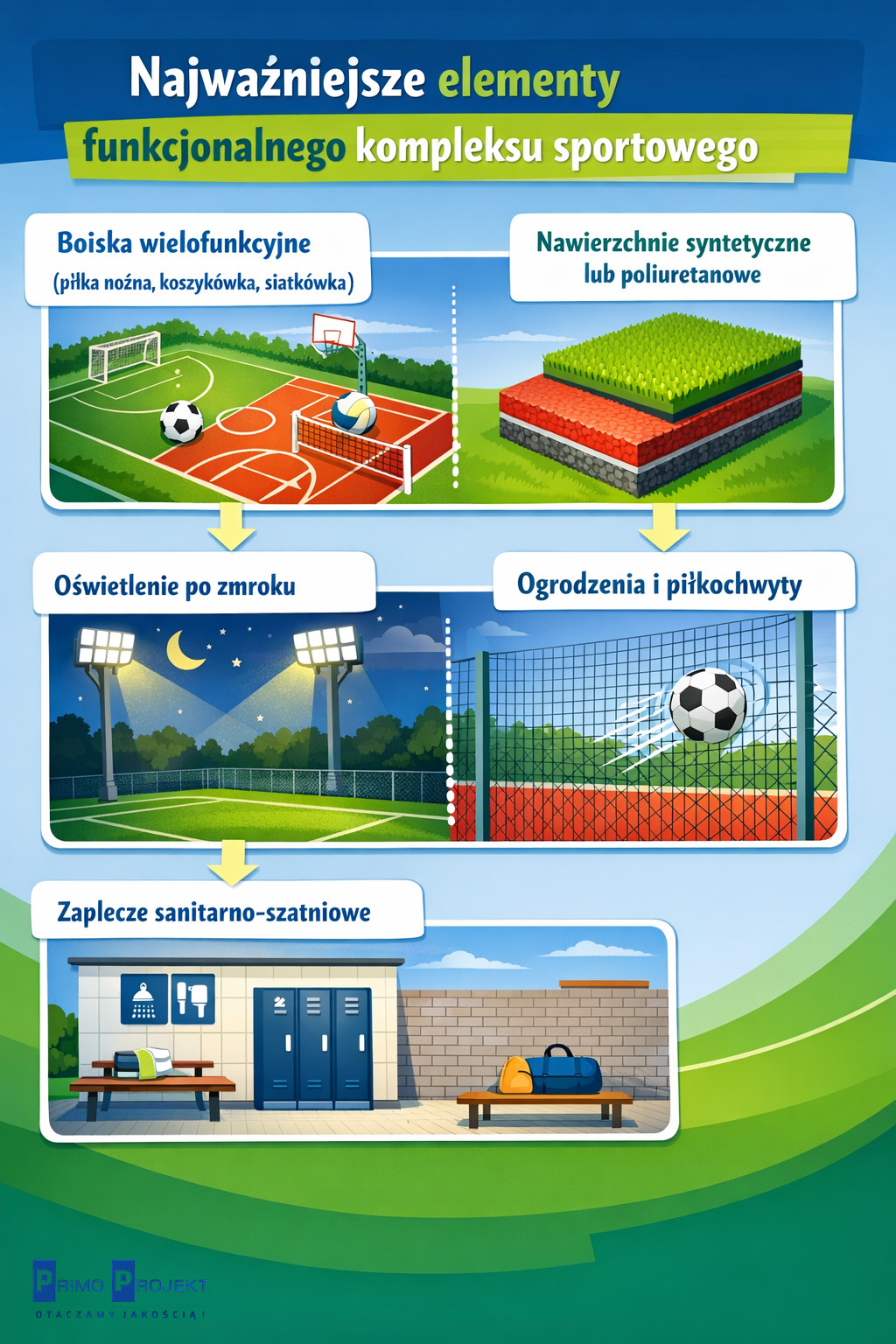 Projektowanie obiektów sportowych - jak stworzyć funkcjonalny kompleks na lata?